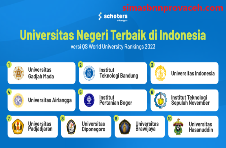 Universitas dengan Jurusan Pendidikan Terbaik di Indonesia